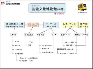 横浜カジノ説明